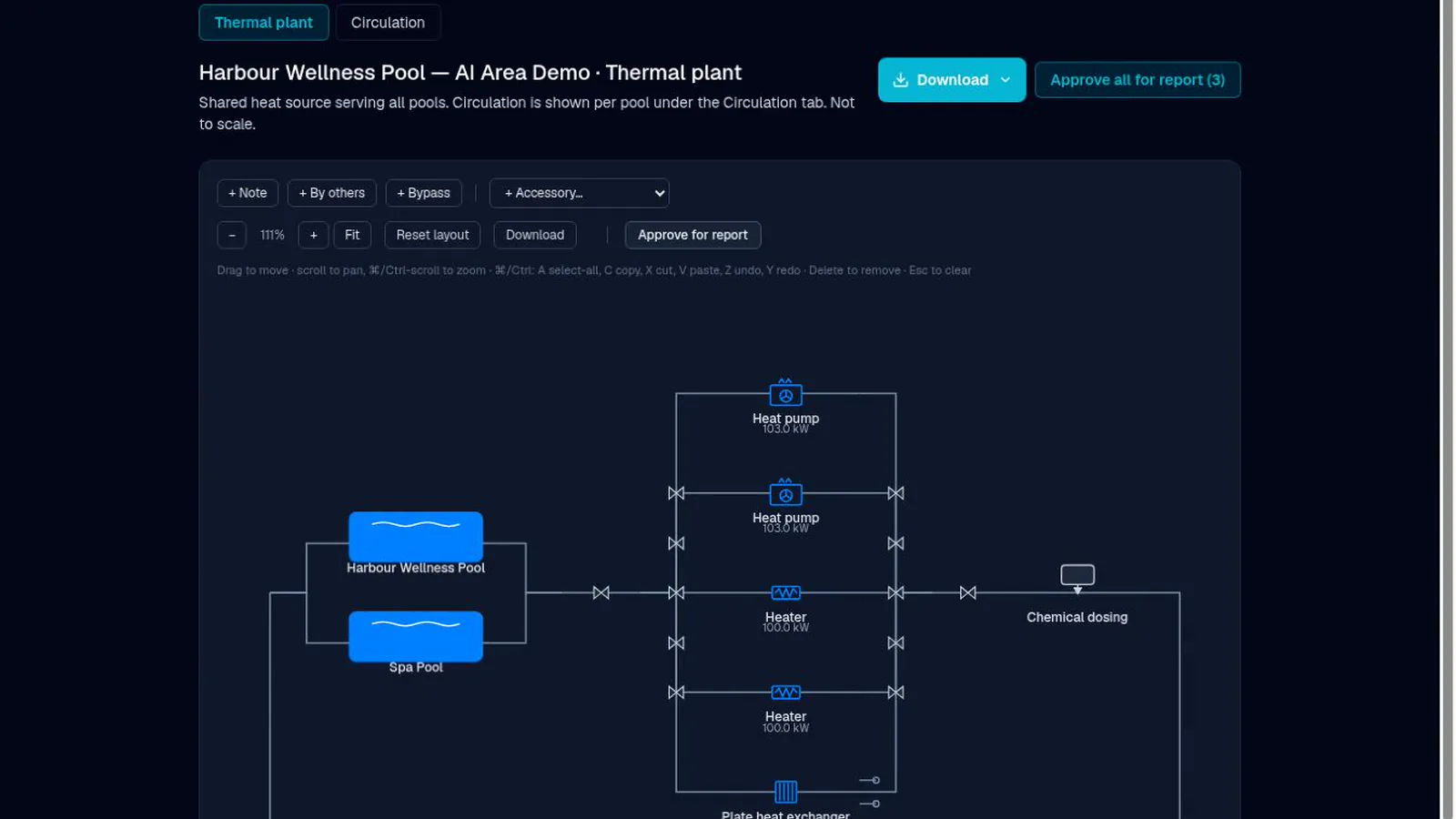 Thermal-plant and circulation schematics, drawn and approved